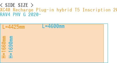 #XC40 Recharge Plug-in hybrid T5 Inscription 2018- + RAV4 PHV G 2020-